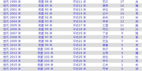 96年屬|十二生肖年份對照表 (西元、民國)